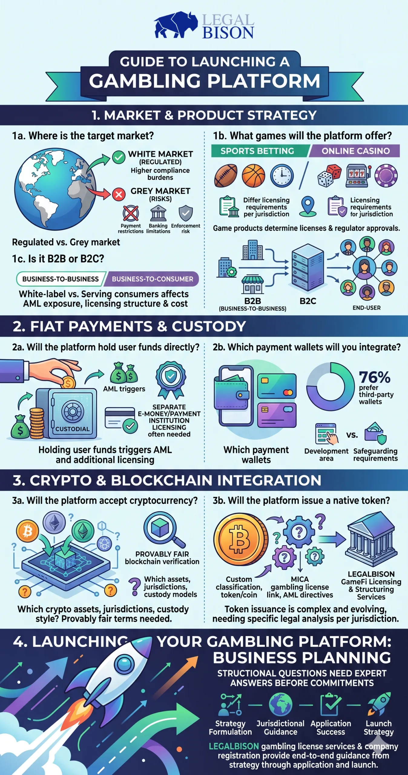 legalbison-online-gambling-industry-revenue-statistics-data-infographics