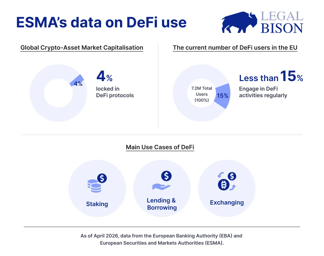 LegalBison ESMA data on DeFi