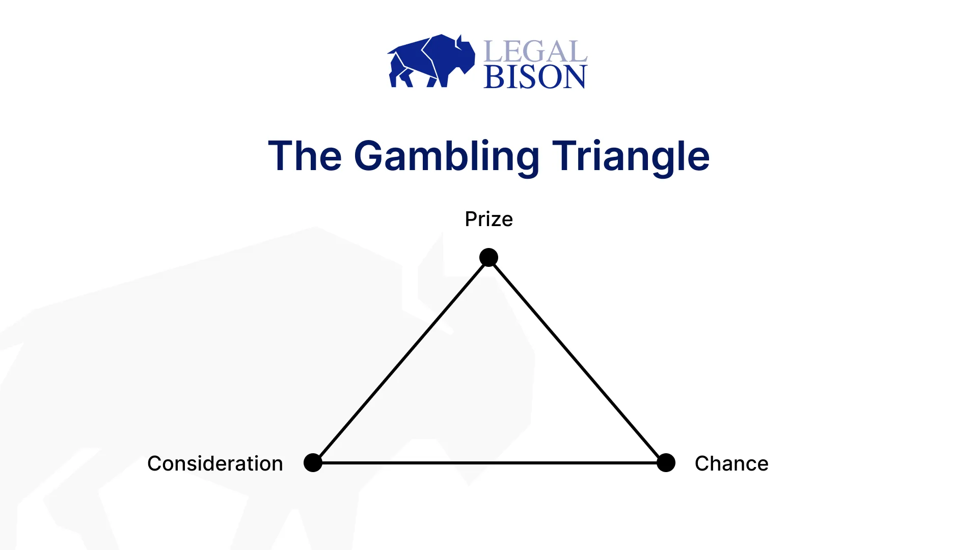sweepstakes gambling triangle prize consideration chance
